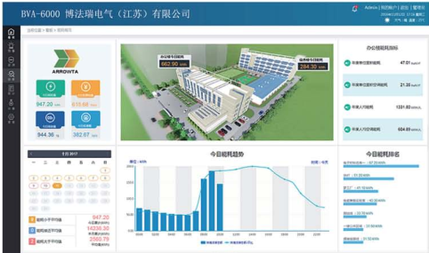 BVA-6000智能用电管理系统